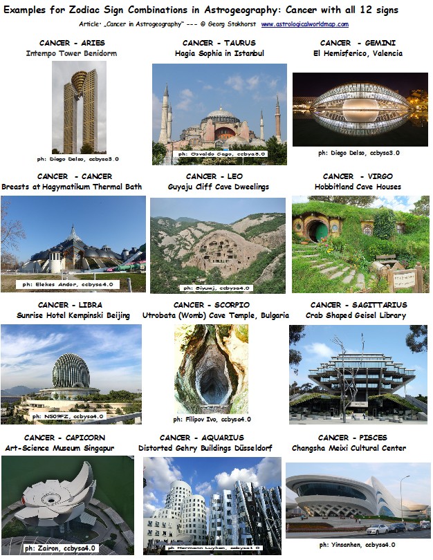 Cancer in Astrogeography