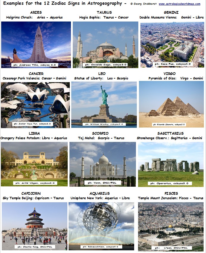 Zodiac Signs in Astrogeography