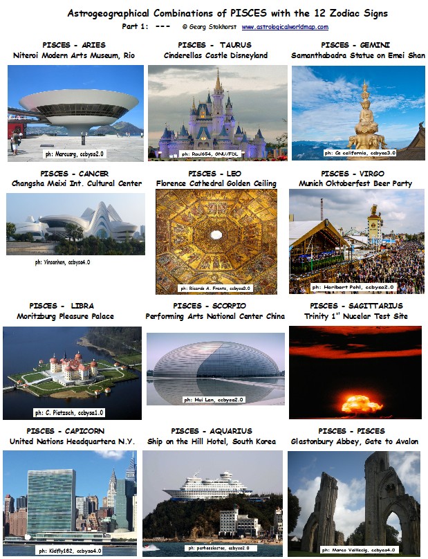 Pisces in Astrogeography