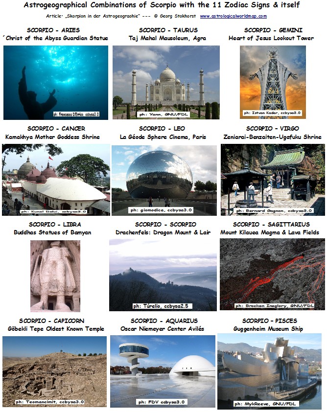 Scorpio in Astrogeography